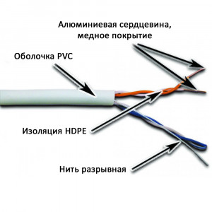 NewMax UTP CCA cable, 2 pairs, category 5e, PVC, grey, 305 meters